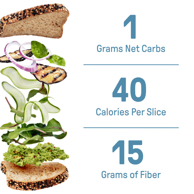 Low Carb Gluten Free White Bread